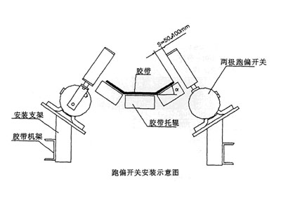 XLPP-J-I、XLPP-J-II兩級(jí)跑偏開關(guān)KBW-220P防爆兩級(jí)跑偏開關(guān)