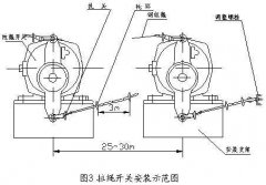 雙向拉繩開(kāi)關(guān)RLS-S2，RLS-Z1廠家直供