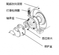 速度開關(guān)，皮帶打滑Z6315皮帶測(cè)速傳感器AHE-S3012M