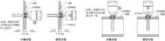 卓信牌SYC21音叉開關(guān)防爆型料位開關(guān) 卓信牌SYC21音叉開關(guān)防爆型料位開關(guān)