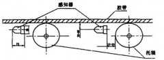 卓信發(fā)KZL-220感知式縱向撕裂開關皮帶縱向撕裂檢測裝置 卓信發(fā)KZL-220感知式縱向撕裂開關皮帶縱向撕裂檢測裝置